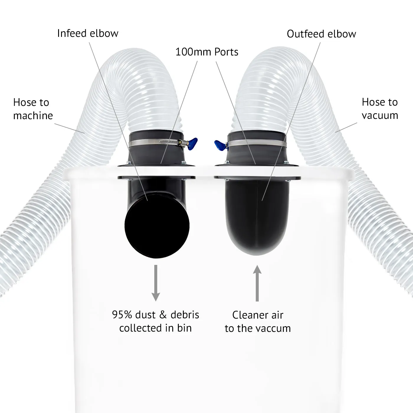Cyclone Dust Collector Kit
