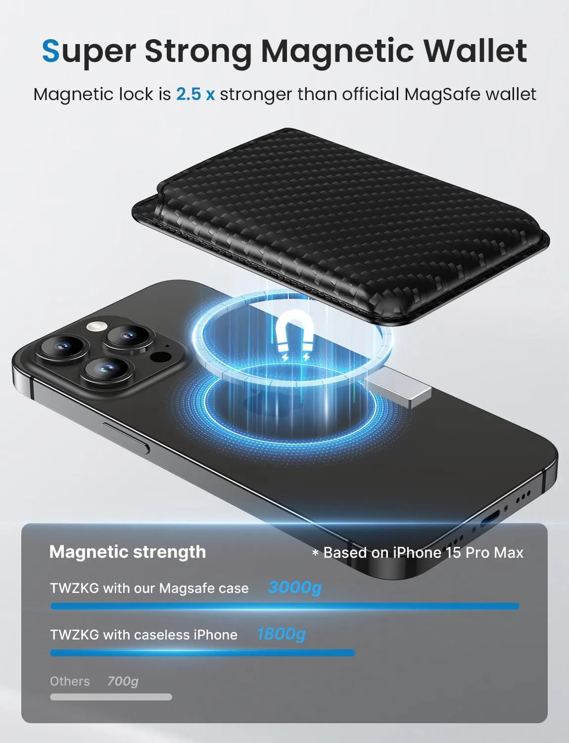 Magnetic Card Wallet Holder with MagSafe for iPhone 15 Pro Max/15 Pro/15 Plus/15,for iPhone 14 Pro Max/14 Plus/14 Pro/14, for iPhone 13 Pro Max/13 Pro/13/13 Mini, for iPhone 12/12 Pro/Max,Carbon Fiber